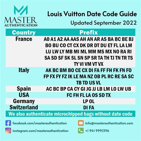 data code louis vuitton